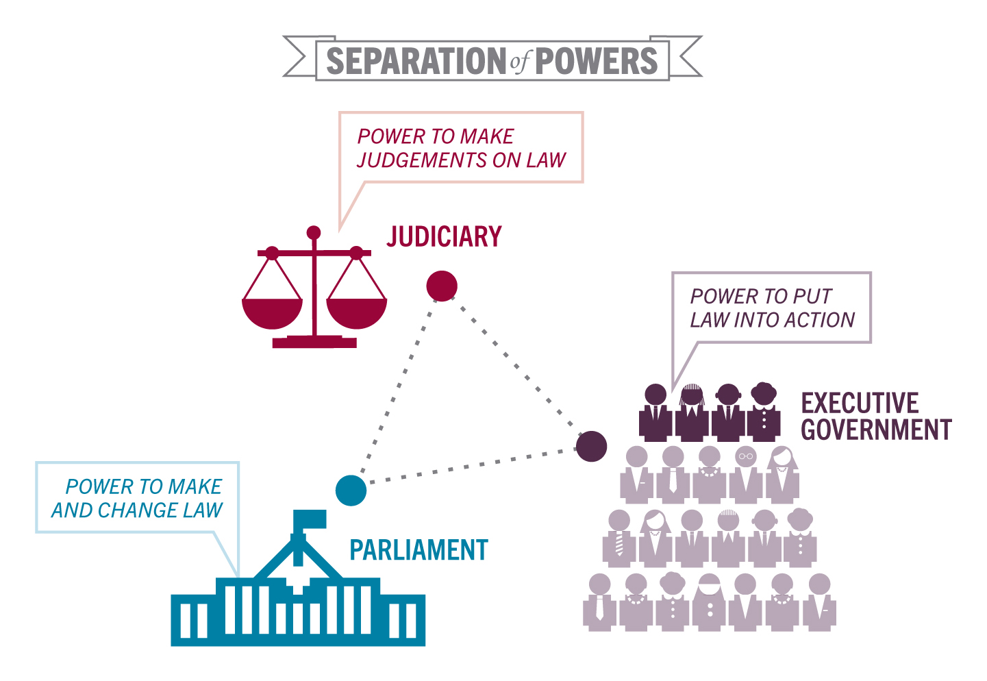 separation-of-powers